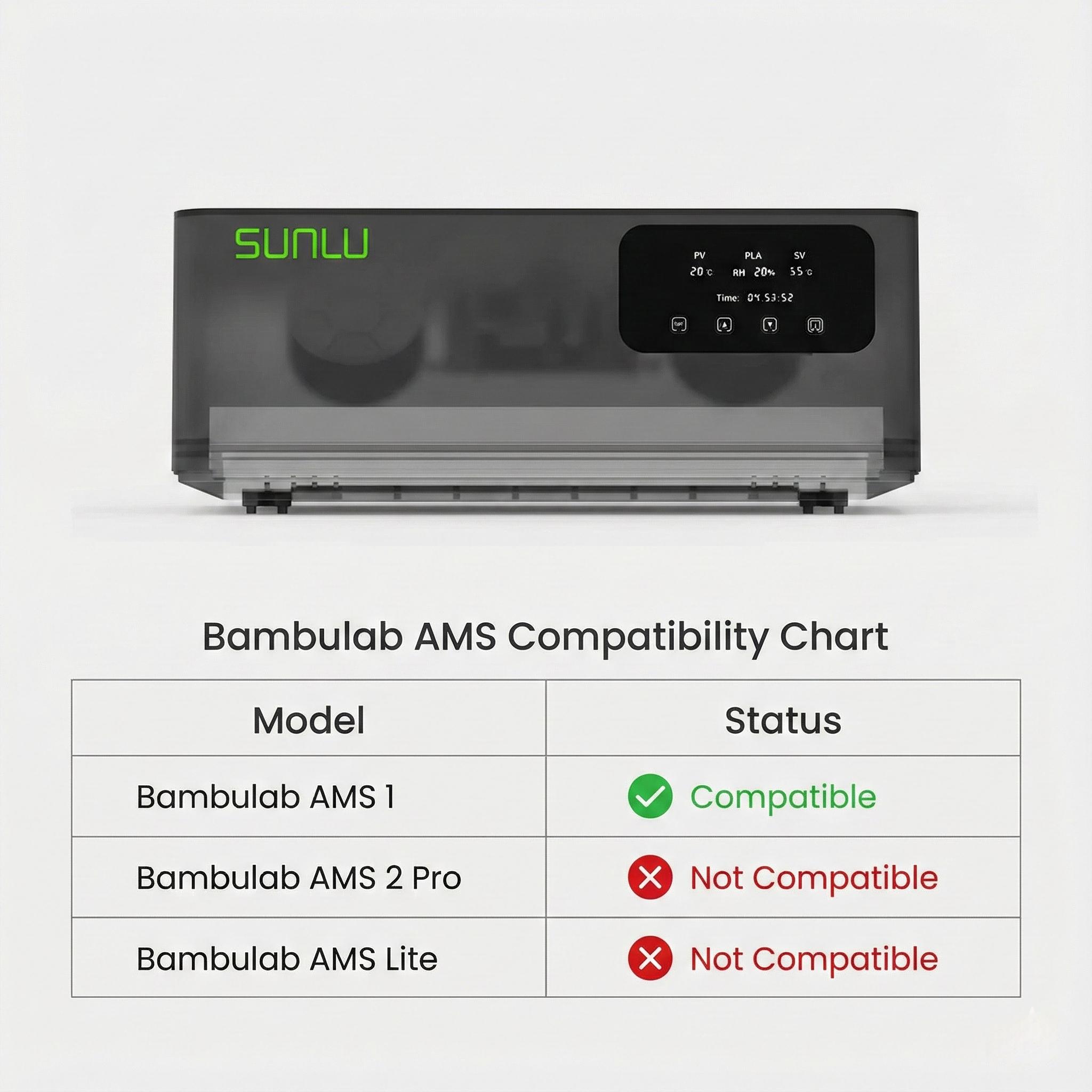 【Only for AMS 1 Generation】SUNLU AMS Heater Upgraded your Bambulab the first generation AMS, Enables Drying while Printing
