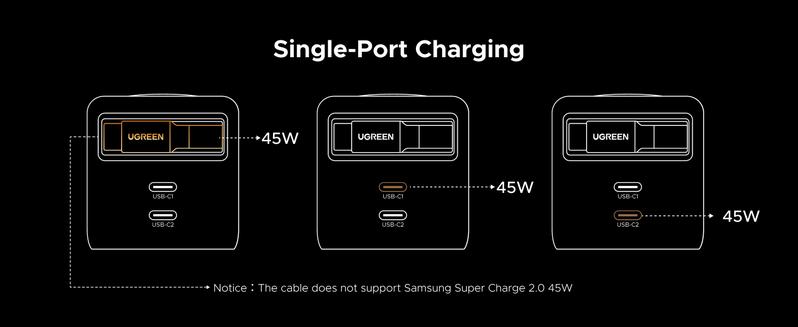 【LIVE ONLY】UGREEN 45W/65W/100W 3 in 1 Compact GaN Charger, Retractable USB C Fast Wall Charger with Foldable Plug, Compatable for iPhone 17/16 Series, Galaxy, Pixel, iPad-Cellphone Electronic portable charger,TikTokShopBlackFriday ,TikTokShopHolidayHaul
