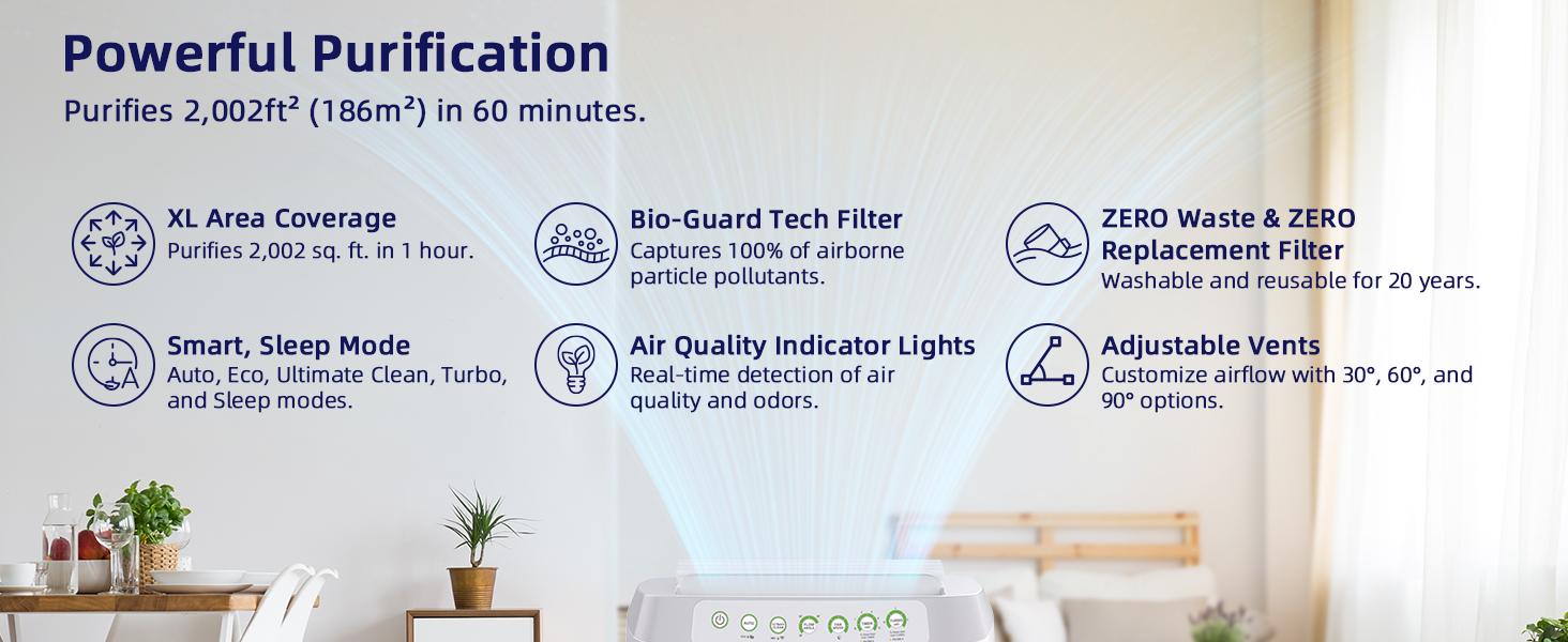 Nuwave Forever Smart Air Purifier