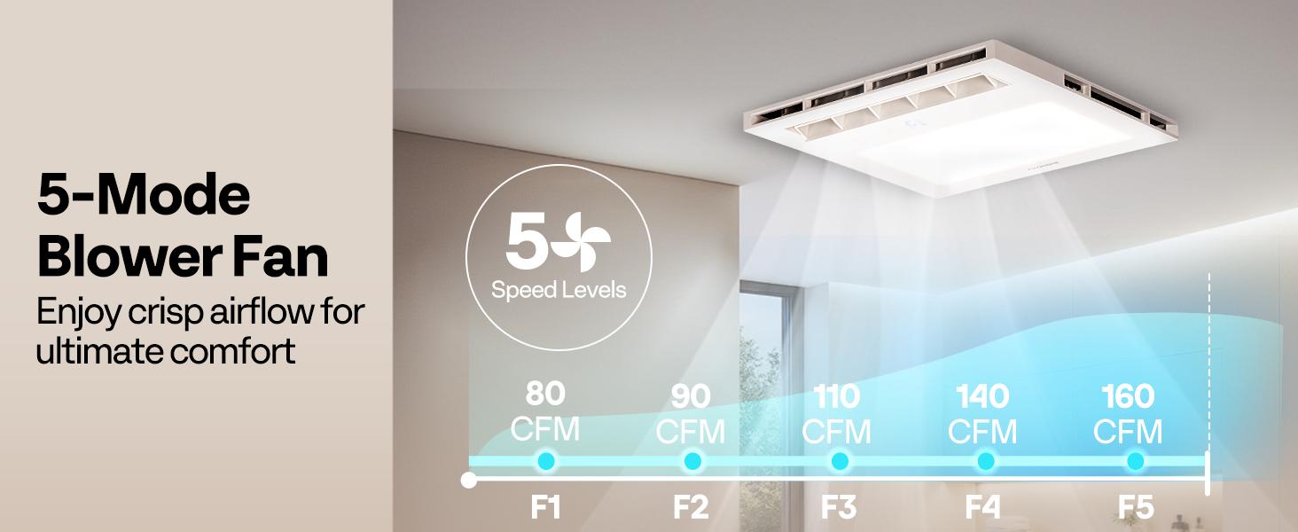 VIVOHOME Bathroom Exhaust Fan with PTC Heater, Humidity Sensor & LED Light, Ceiling Mount Ventilation Fan, 160 CFM DC Motor, 3 Color Temperatures, Remote Control, Oscillating Louver