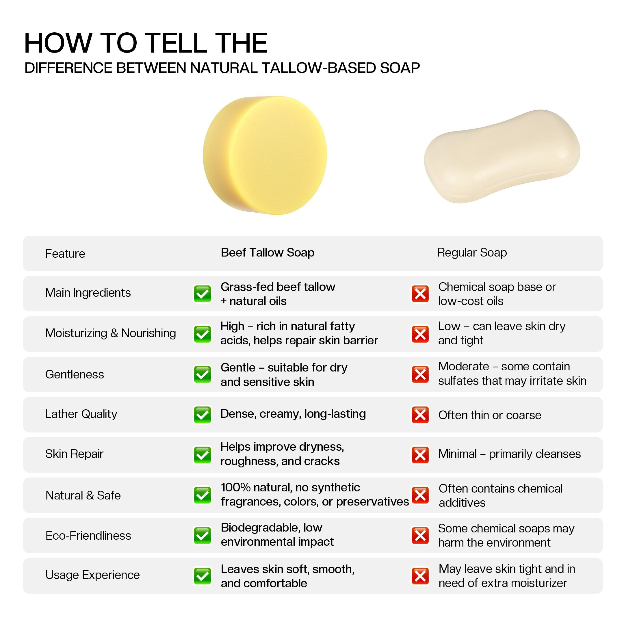 Handmade Beef Tallow Soap with Raw Honey & Organic Sweet Almond Oil Deeply Moisturizing Traditional Treatments 120 grams