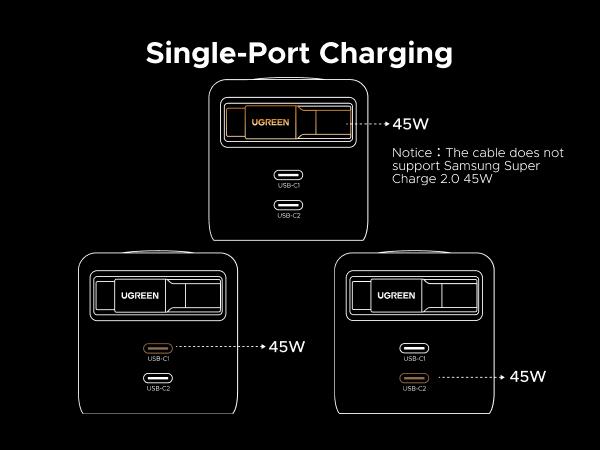 UGREEN 45W/65W/75W/100W 3 in 1 Compact GaN Charger, Retractable USB C Fast Wall Charger with Foldable Plug, Compatable for iPhone 17/16 Series, Galaxy, Pixel, iPad-Cellphone Electronic portable charger,TikTokShopBlackFriday ,Tiktokshopstockup
