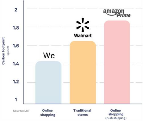 ARCTIC FOX Semi-Permanent Hair Color Dye, 100% Vegan & Cruelty-Free (4, 8 fl oz)