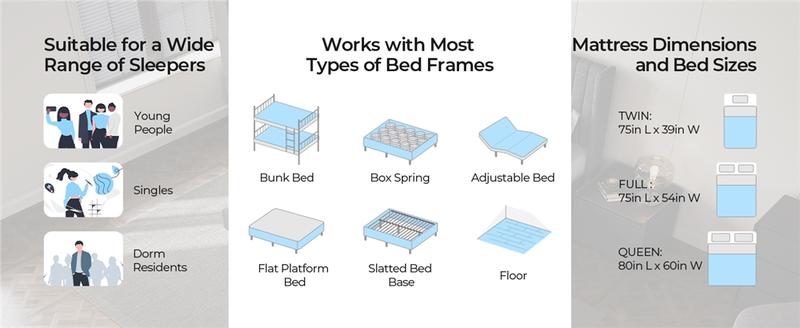 【On Sale】Yaheetech 8/10/12in Memory Foam Mattress Fiberglass free with 3 Foam Layers Gel Infused Green Tea Scent Medium Firm Twin Full Queen Size Ready in a Snap Body Hugging Comfort Cooler Fresher Nights, CertiPUR-US Certified, Mattress in a Box