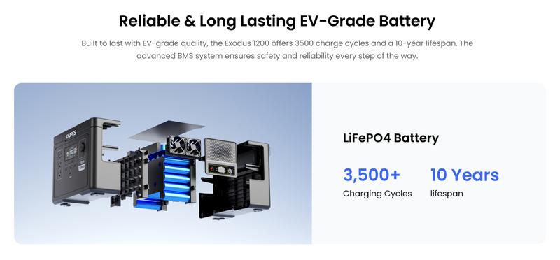 OUPES Exodus 1500W, 1488Wh Portable Power Station, LiFePO4 (LFP) Battery, 1500W AC(3600W Surge)/140W USB-C Output, APP Control, Solar Generator for Home Backup Power, Camping & RVs