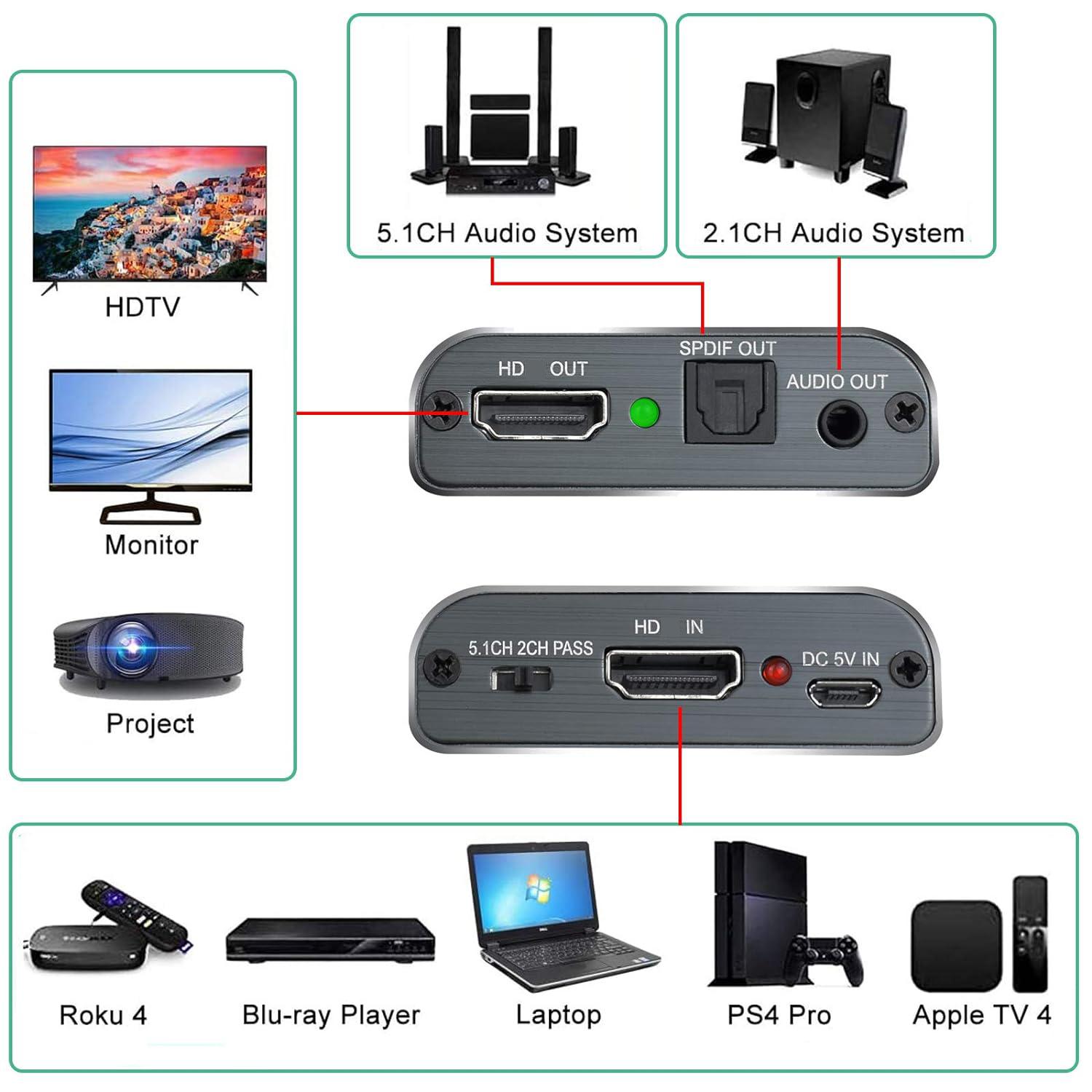 4K HDMI Audio Extractor Splitter, HDMI Audio Video Converter Adapter + Optical Toslink SPDIF + AUX 3.5mm Audio Jack Analog Audio Compatible with Fire Stick, Blu-Ray Player