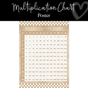 Multiplication Chart Classroom Poster | Neutral