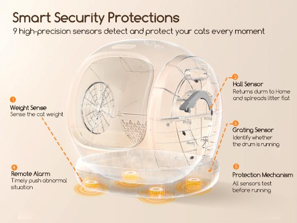 Meowant 75L Large automatic litter box with APP Control Pee Guard Odor Removal Easy Installation for Multiple Cats，Valentine's Gift, SC02 Litterbox