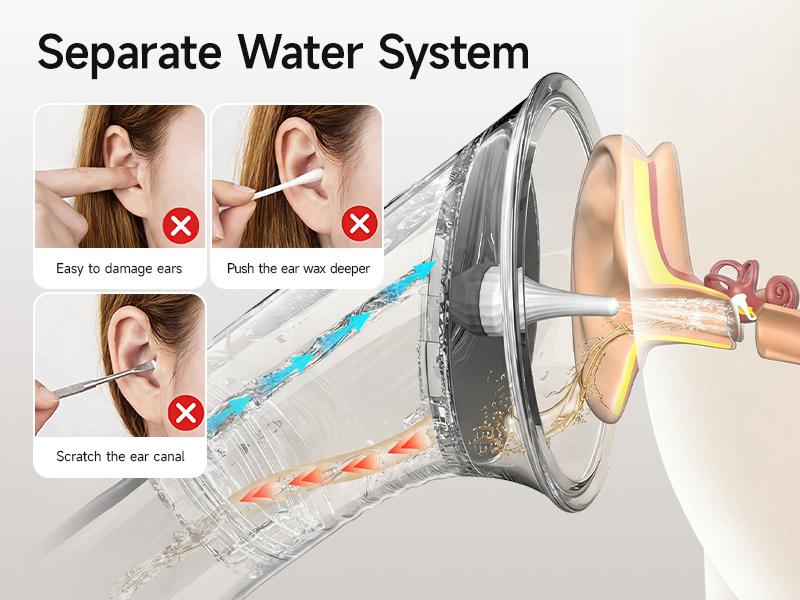 Renergy Electric Ear Wax Removal Kit with LED Display, Powered Ear Wax Remover, Dual Clean & Waste Tank, Water Ear Cleaner & Ear Cleaning Kit, Ear Irrigation Flushing System, 3 Modes, 12 Nozzles, IP67