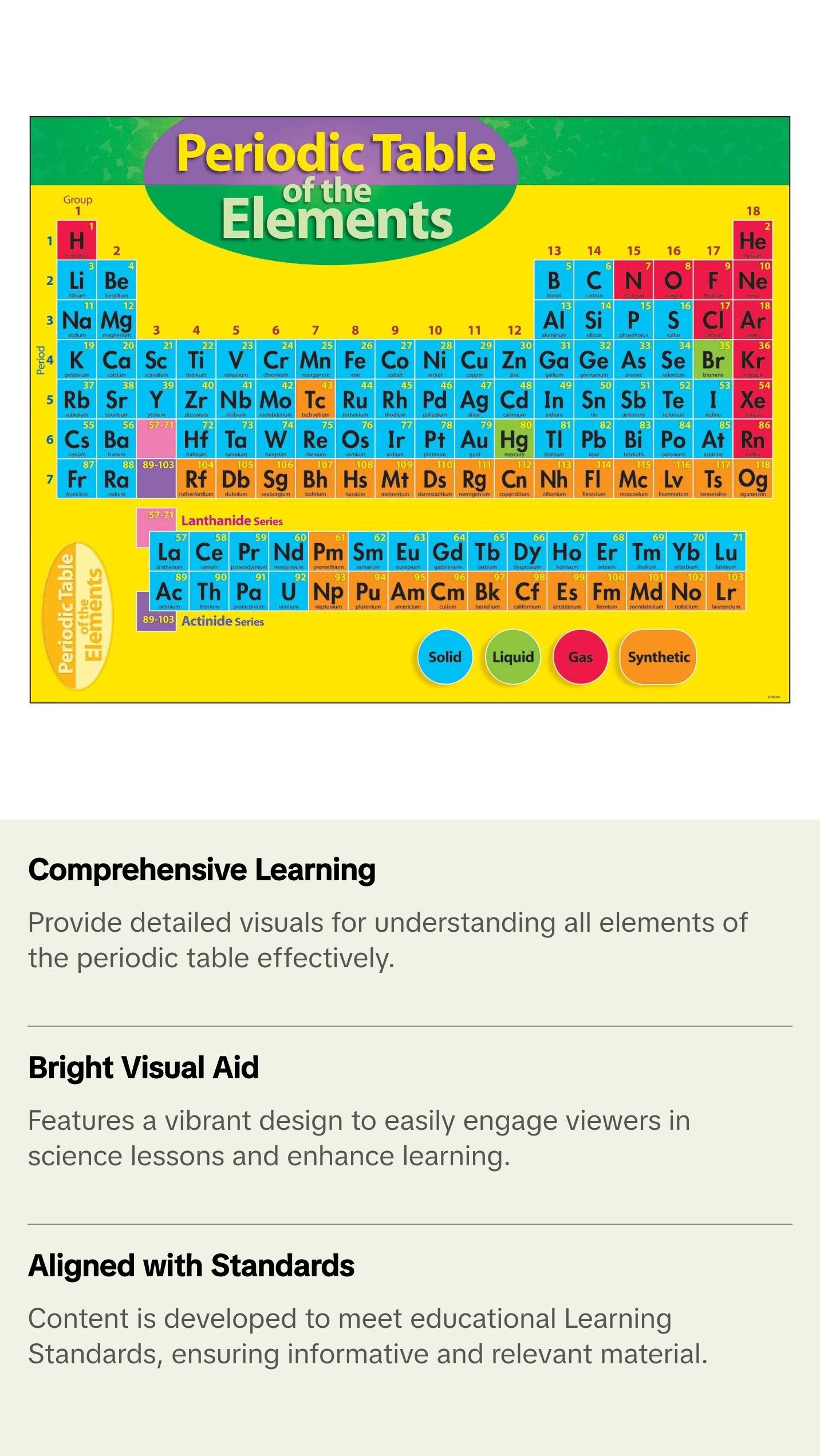 Periodic Table of the Elements Learning Chart - TikTok Shop