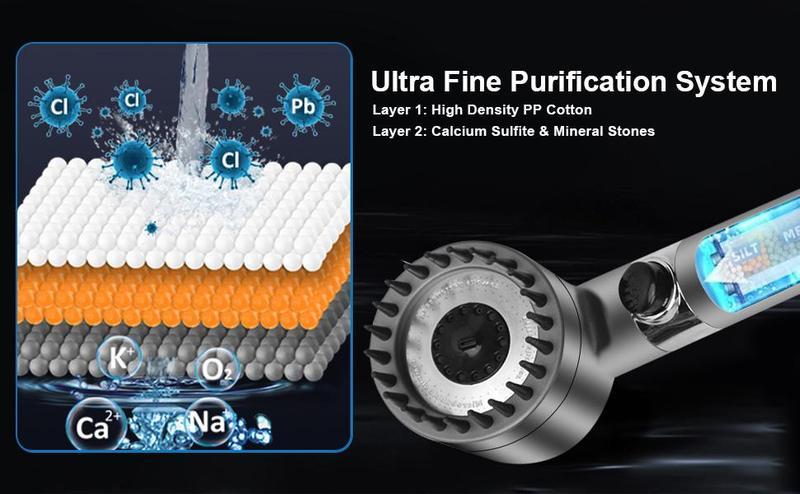 High Pressure 5-in-1 Shower Head Set with Filter & Silicone Scrubber - 3 Spray Modes, Pause Button, Chlorine Removal for Hard Water & Skin Care, Water Saving & Easy Install