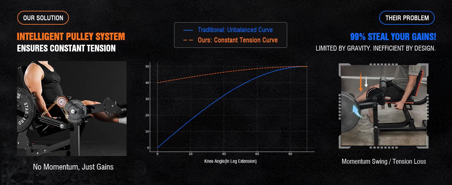 GWMD Leg Extension and Curl Machine, Adjustable Leg Curl Machine, Seated Leg Extension and Lying Curl Machine for Home Gym, Leg Workout Equipment with Cable System