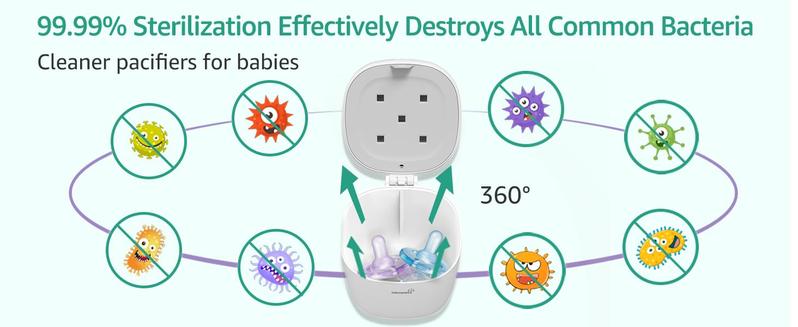 GROWNSY Portable UV Light Pacifier Sterilizer USB Rechargeable Quick Sterilizer in 59 Seconds, Mom's Best Choice