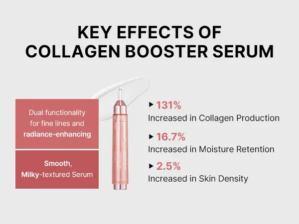 [medicube] Milky Glow Lock Collagen Duo l Collagen Glazed Milky Glow Wrapping Mask (20-Min Use) + Collagen Glow Booster Milk Serum for Hydration & Radiance, Korean Skincare, K-beauty