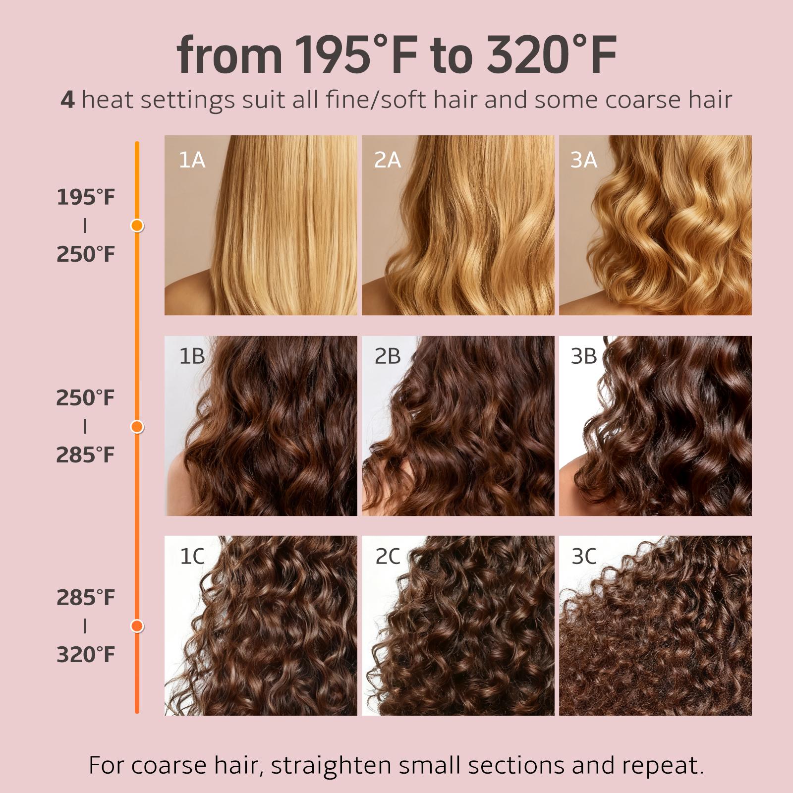 Slopehill Air Hair Straightener 2-in-1 Wet-to-Dry Blow Dryer & Straightener LCD Display Adjustable Temperature Fast-Heating High-Speed Airflow 200 Million Negative Ions Salon-Quality Suitable for Hair Types 1A–3C Medium-to-Long Hair (12–32in)