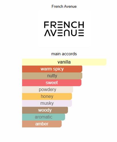 Fragrance World Perfumes Luscious Women's Eau De Parfum 3.4 fl.oz - Aromatic Scent with Pistachio, Bergamot, Peanut, Saffron, Vanilla, Honey, Tonka, Musk