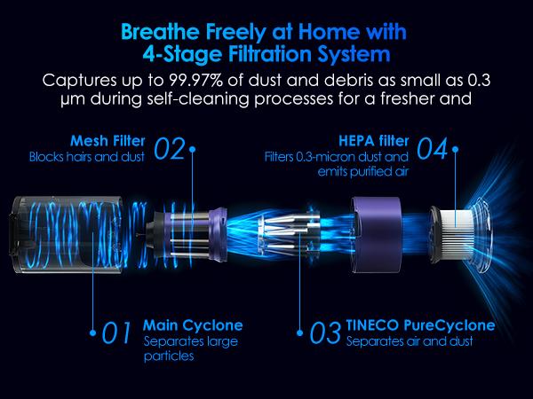 TINECO PURE ONE Station Pet Cordless Stick Vacuum Cleaner, Station with Self-Clean, ZeroTangle Brush for Pet Hair, Hard Floor, Carpet, Tile, Pet Grooming, Lightweight, Handheld Vacuum TINECO PURE ONE Station Pet Cordless Stick Vacuum Cleaner, Station with Self-Clean, ZeroTangle Brush for Pet Hair, Hard Floor, Carpet, Tile, Pet Grooming, Lightweight, Handheld Vacuum