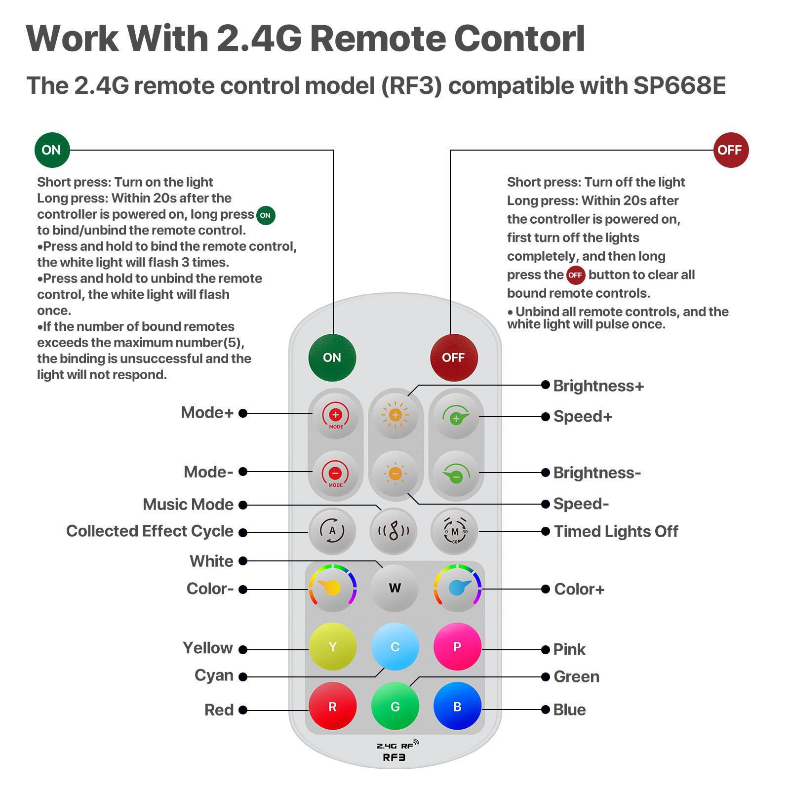 HYPERLITE RGB Hexagon Light Smart Modular Honeycomb Light App & Remote Control LED light Music Sync DIY Colors Ceiling light Gaming Room Party Office Garage Light LED Wall Decor light, SpringGlowUp