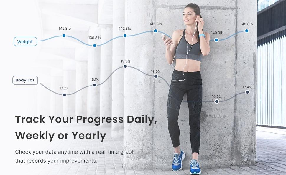 RENPHO Smart Body Fat Scale – Full Body Weight Tracker with All-in-One VA Display, Spring Glow Up 13 Health Metrics with Free APP Sync, 400 lb, Weight Scale