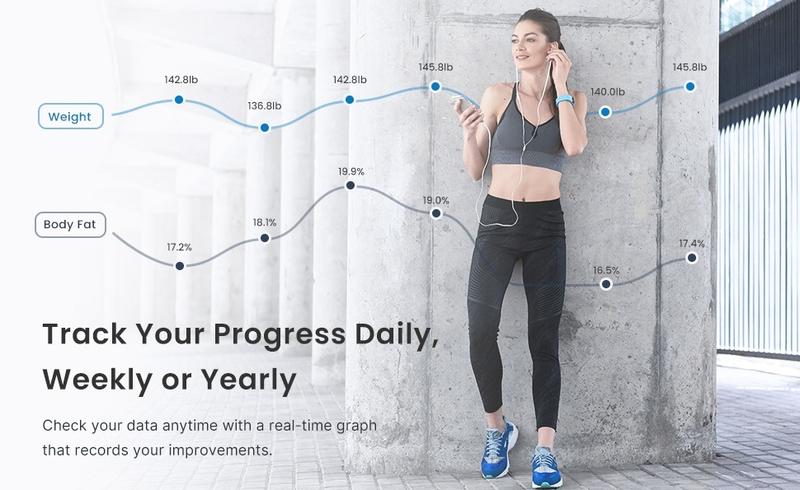 RENPHO Smart Body Fat Scale – Full Body Weight Tracker with All-in-One VA Display, 13 Health Metrics with Free APP Sync, 400 lb, Weight Scale