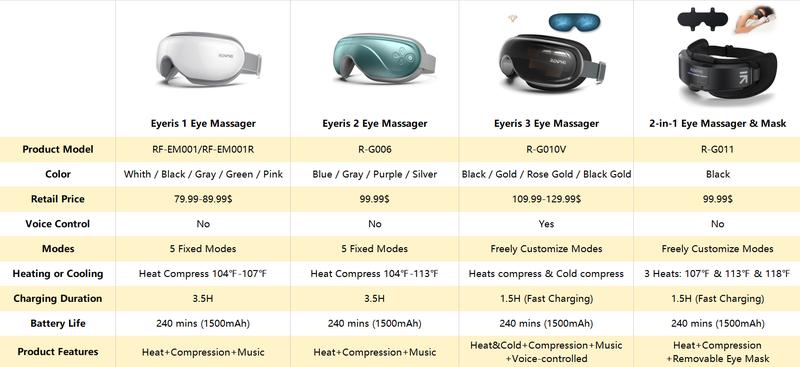 [Livestream Exclusive] RENPHO Eyeris 3 Eye Massager with Heat and Cooling Valentines Day Gift Choice for Man Women