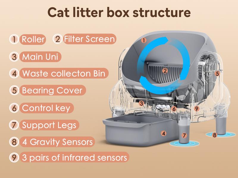 Multi-Cat Smart Self-Cleaning Litter Box, Open-Top APP Control, Odor-Free Waste Disposal includes Trash Bags