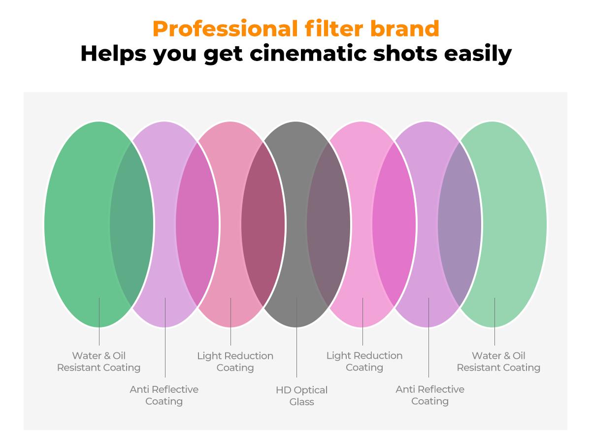 [K&F CONCEPT] Magnetic CPL Lens Filter for iPhone 17 16 15 14 13 12 11 Pro/ProMax，Samsung and Other Smart Phone，Ultra Tiny Snap On Filter, convenience，Anti-Glare & Enhances Texture.uts the glare, reveals true texture