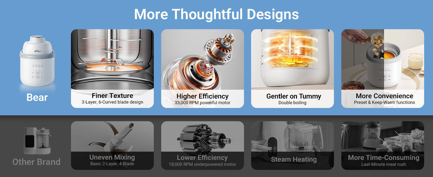 Bear NutriEase AllStage Stainless Steel Baby Food Maker Steamer and Blender, Truly OneStep Baby Food Processor Puree Maker Grinder Mills, Auto Cooking&Grinding for Healthy Homemade Baby Food, BPA-Free Bear NutriEase AllStage Stainless Steel Baby Food Maker Steamer and Blender, Truly OneStep Baby Food Processor Puree Maker Grinder Mills, Auto Cooking&Grinding for Healthy Homemade Baby Food, BPA-Free