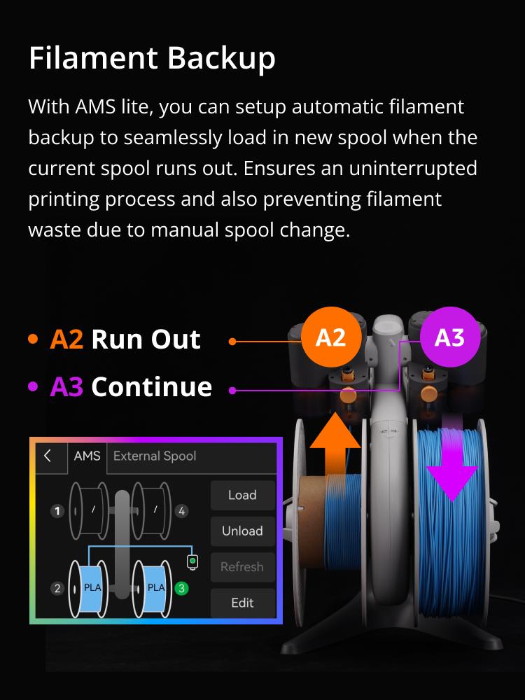 Bambu Lab AMS lite-Automatic Material System, Multi-Color/Multi-Material Capability, Auto Filament Backup&Worry-Free Printing, RFID Filament Sync, Compatible with Bambu Lab A1 Series 3D Printer