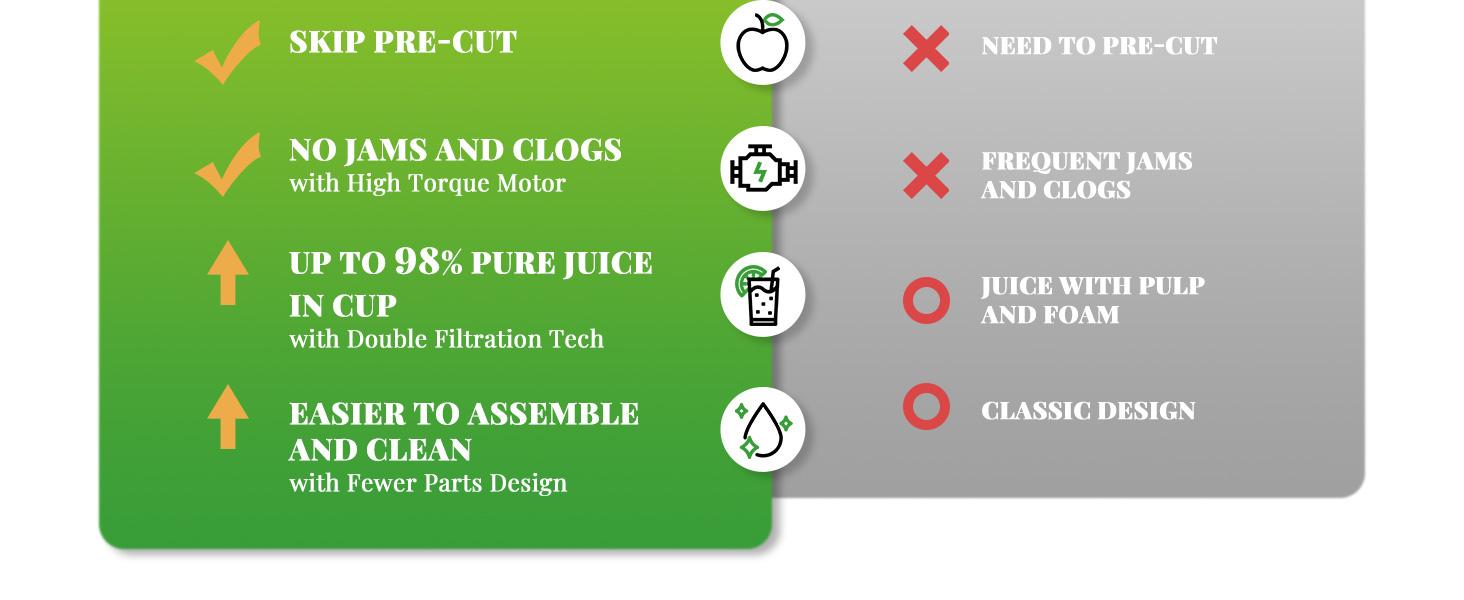 GDOR Cold Press Juicer with 5.3" Wide Feed Chute 150NM Powerful Motor Slow Masticating Extractor High Juice Yield Easy to Clean Fits Whole Fruits & Vegetables Black