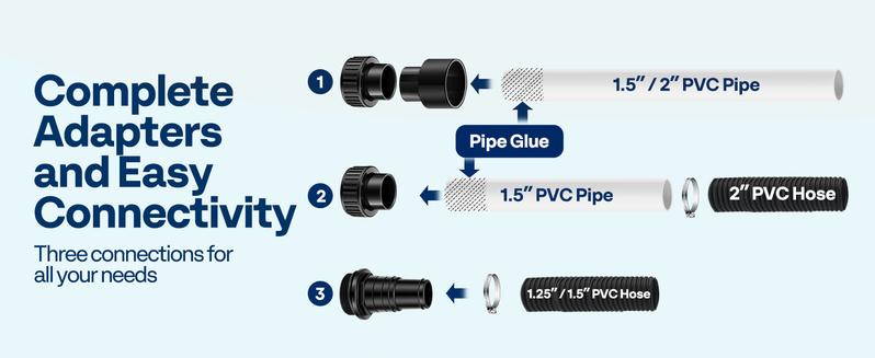 VIVOHOME 2.0HP 6800GPH Dual Voltage Pool Pump, Self-Priming Energy Saving, 1.5" & 2" & 1.25"-1.5" Connectors w/Strainer Basket for In/Above Ground Pools