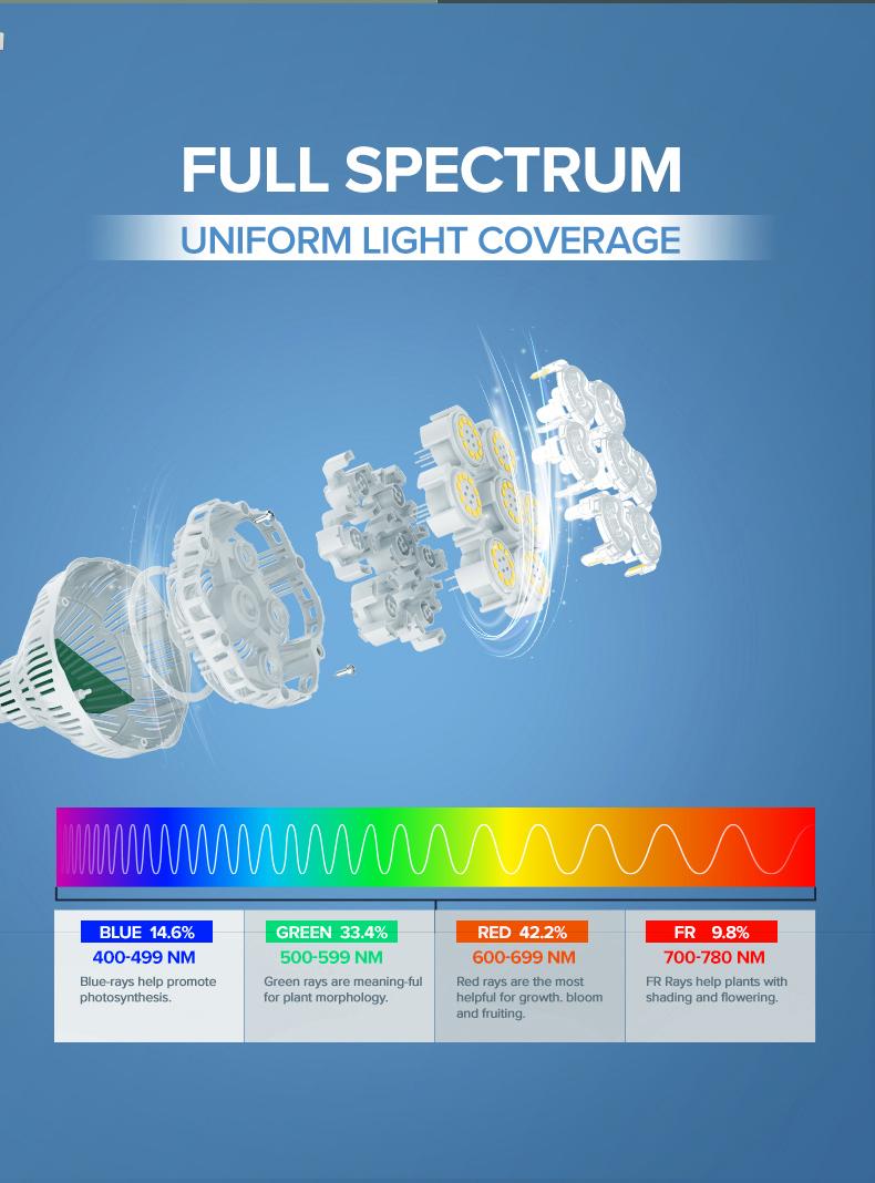 Sansi 40W Full Spectrum Grow Light, with Optical Lens and High PPF,with 5-Level Dimmable, Auto On Off 4 8 12 Hrs Timer for Seeding and Growing energy efficient Sansi 40W Full Spectrum Grow Light, with Optical Lens and High PPF,with 5-Level Dimmable, Auto On Off 4 8 12 Hrs Timer for Seeding and Growing energy efficient
