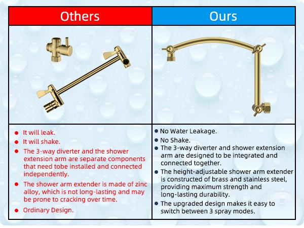 Hibbent All Metal 10'' Rainfall Shower Head, Shower Head Combo, High Pressure Handheld Shower Wand, 4 Sprays, 16'' Adjustable Arc-shaped Extension Arm, 71'' Hose, Showerhead Holder, Brushed Gold