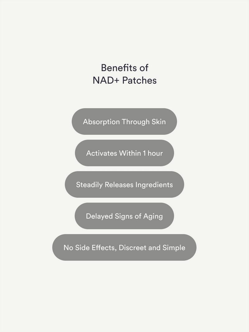 3 Packs of Kind Patches NAD+ Patches, Supports NAD+ Production, Resveratrol, Vegan, 3 Months Supply