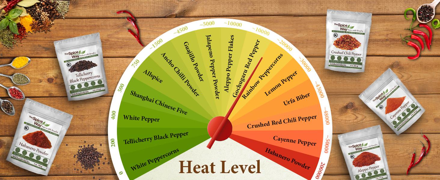 The Spice Way Premium Habanero Ground Pepper - 100% Pure Habanero Flakes - Delightfully Spicy Flavor for Sauces, Dips, and More The Spice Way Premium Habanero Ground Pepper - 100% Pure Habanero Flakes - Delightfully Spicy Flavor for Sauces, Dips, and More