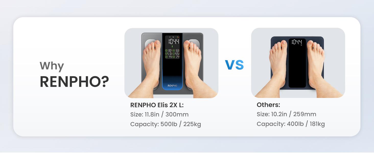 RENPHO Elis 2XL 500lb Capacity Smart Scale for Body Weight, High Accurate Bluetooth Scale with 7-in-1 Large LED Display for BMI, Body Fat, 13 Body Composition Analysis Weight Scale, 11.8", up to 500lbs Gym Gifts Spring Glow Up
