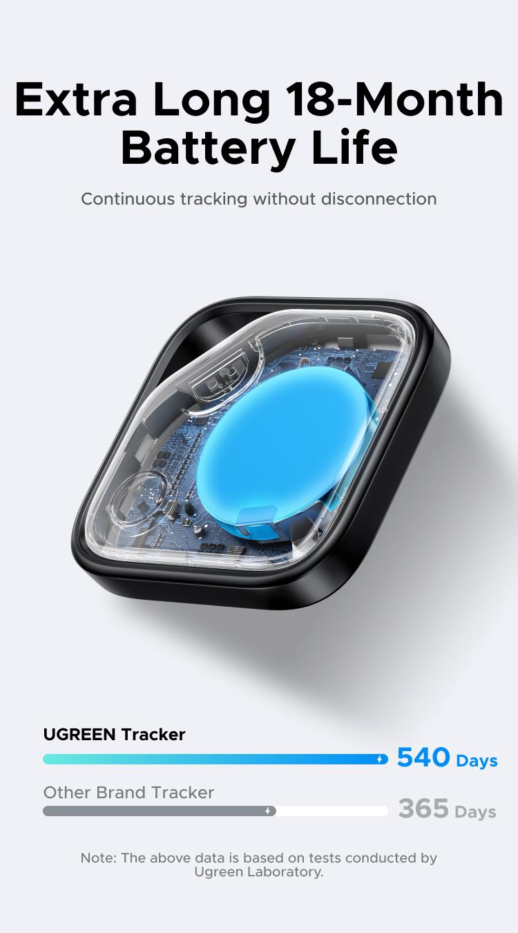 UGREEN FineTrack S 2-Pack Bluetooth Tracker Tags Work with Samsung SmartThings APP (Samsung Only), 550-Days Replaceable Battery Item Finder Smart Tag for Key Luggage Passport，TikTokShopBlackFriday ,TikTokShopHolidayHaul