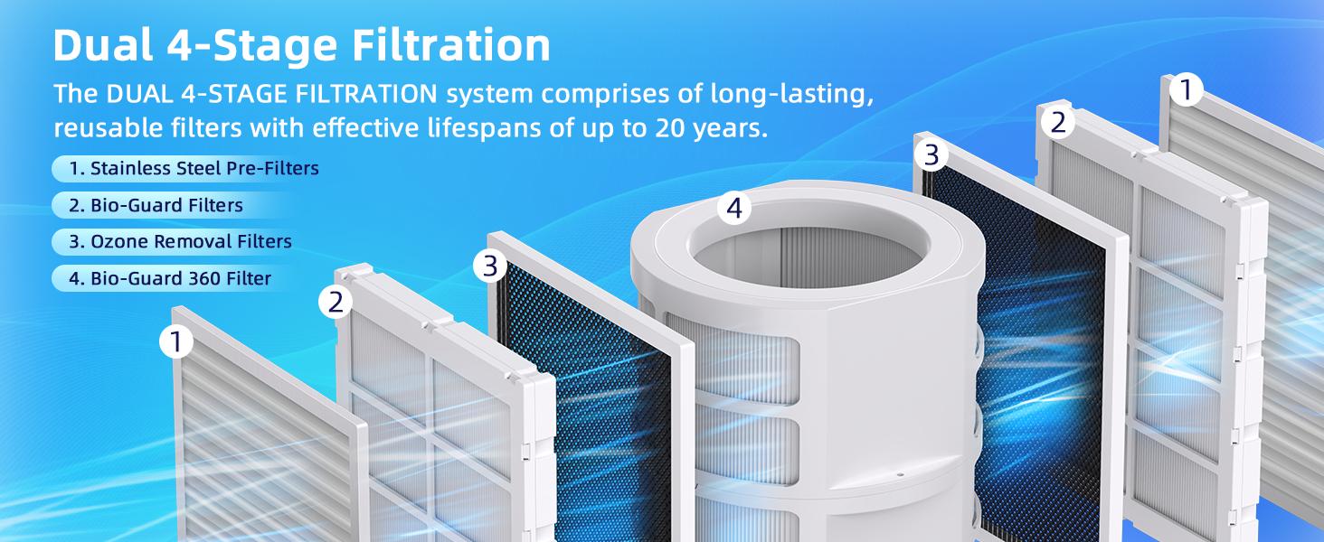 Nuwave Forever Smart Air Purifier