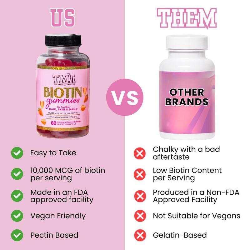 Biotin Hair Growth, Skin & Nail Gummies- 60ct