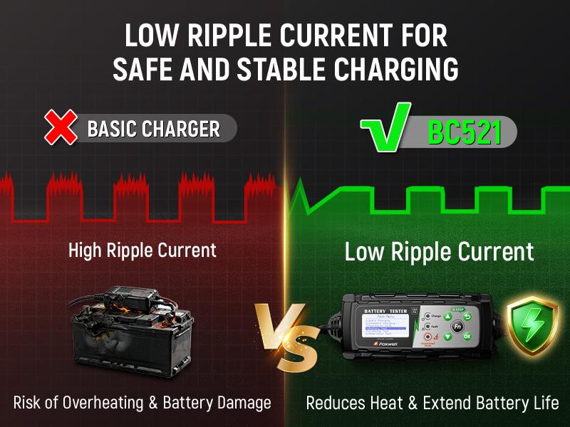 FOXWELL BC521 4-in-1 Car Battery Charger, 5A 12V Charging System Tester and Maintainer, 5A Smart Trickle Charger and Starter, Smart Eight-Stage Charging, Pulse Repair, LCD Display, Suitable for Unattended Operation in Cars/RVs/Motorhomes.