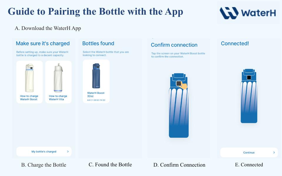 WATERH Boost Smart Water Bottle with APP - Insulated Stainless Steel Flask, Water Intake Tracker & Hydration Reminder, Portable Vacuum Thermal Cup, Wide Mouth Water Bottle for Travel & Gym,  , Free Christmas Sticker，Ideal Gift for Valentine's Day Gift