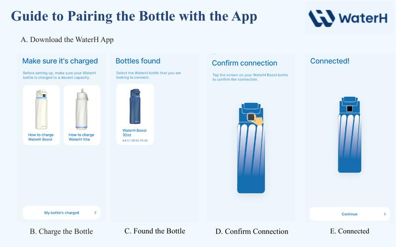 WATERH Boost Smart Water Bottle with APP - Insulated Stainless Steel Flask, Water Intake Tracker & Hydration Reminder, Portable Vacuum Thermal Cup, Wide Mouth Water Bottle for Travel & Gym,  , Free Christmas Sticker，Ideal Gift for Valentine's Day Gift