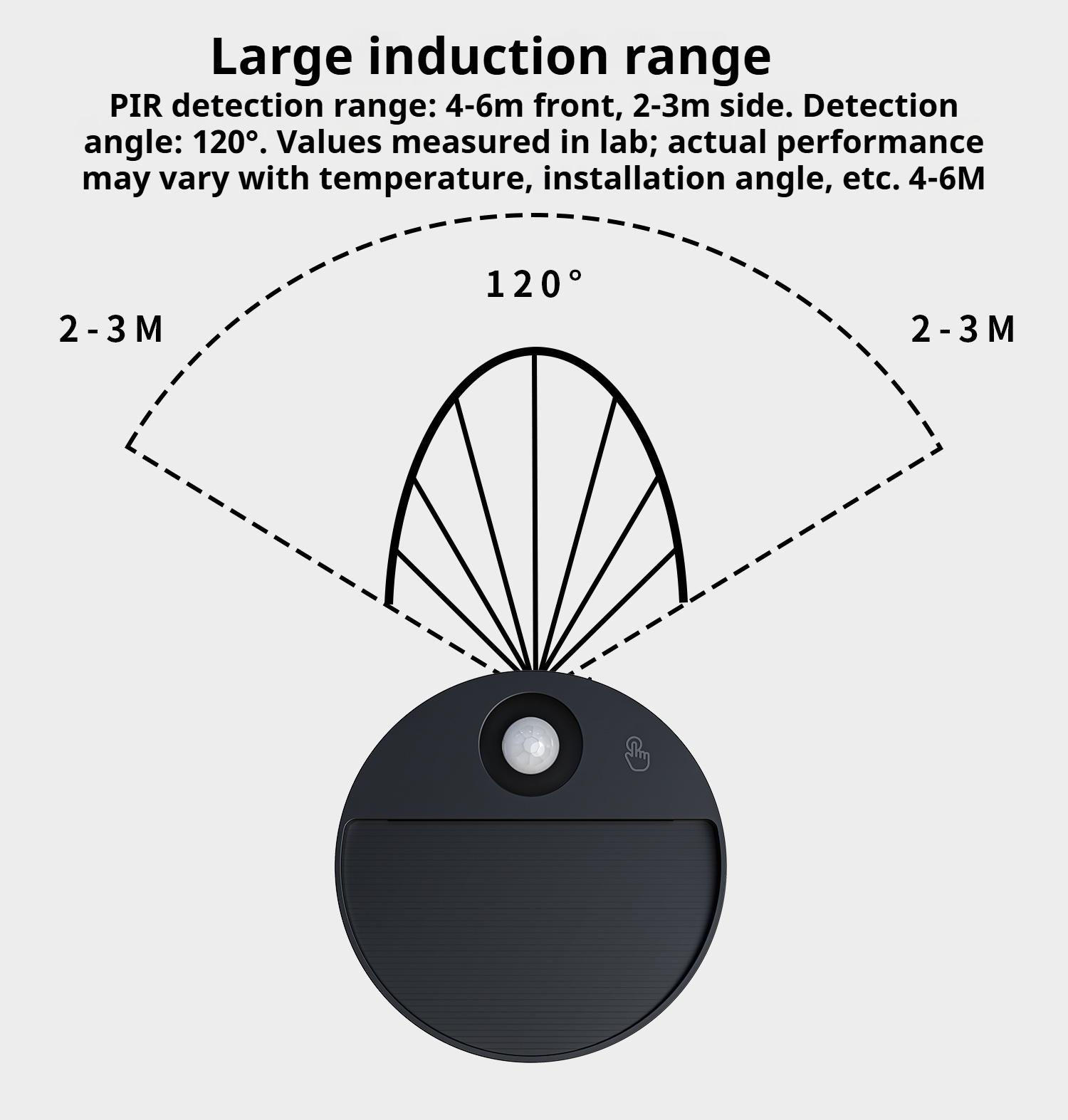 Human Body Sensor Small Ground Light Stair Step Floor Lamp Battery Powered No Wiring LED Footlight Automatic Night Light with USB Charging