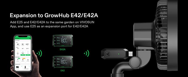 VIVOSUN GrowHub Controller E25 for Grow Tent Cooling Ventilation Lighting, Supports Smart Grow System Devices, Easy to Install & Use, WiFi App Controllable, Expansion Port for E42/E42A VIVOSUN GrowHub Controller E25 for Grow Tent Cooling Ventilation Lighting, Supports Smart Grow System Devices, Easy to Install & Use, WiFi App Controllable, Expansion Port for E42/E42A