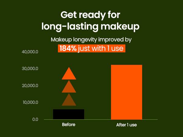 [beplain Official] Mung Bean Milk Peeling Gel 120ml | Gentle Exfoliator for Wet & Dry Skin | All Skin Types Gentle Exfoliator for Wet & Dry Skin - All Skin Types - Moisturizing Protein Care - Easy Application