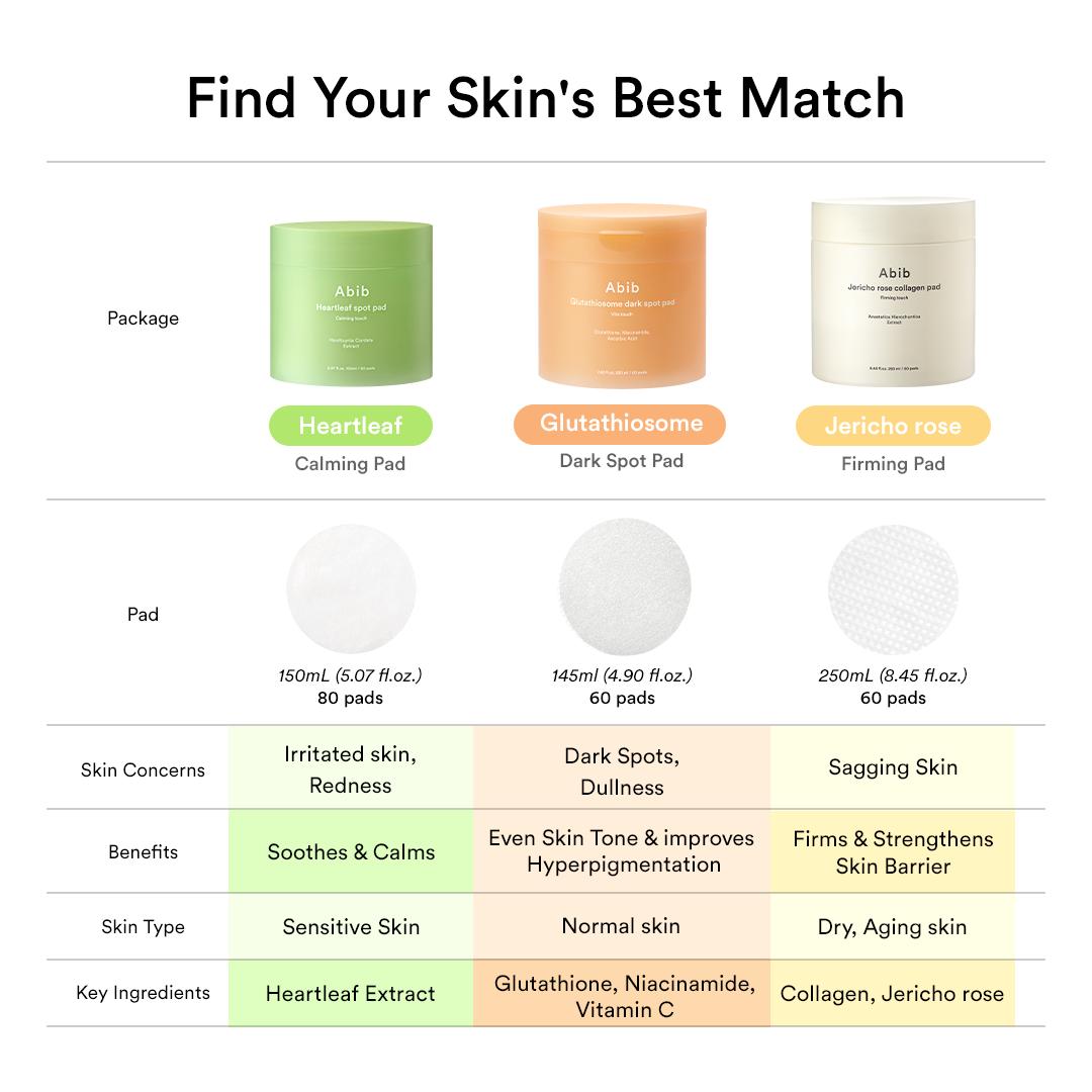 [Abib Official] Abib Jericho Rose Collagen Pad Firming Touch - Milky Toner Pads for Skin Firming with 6 peptide Collagen, Ceramide, Panthenol, Bifida