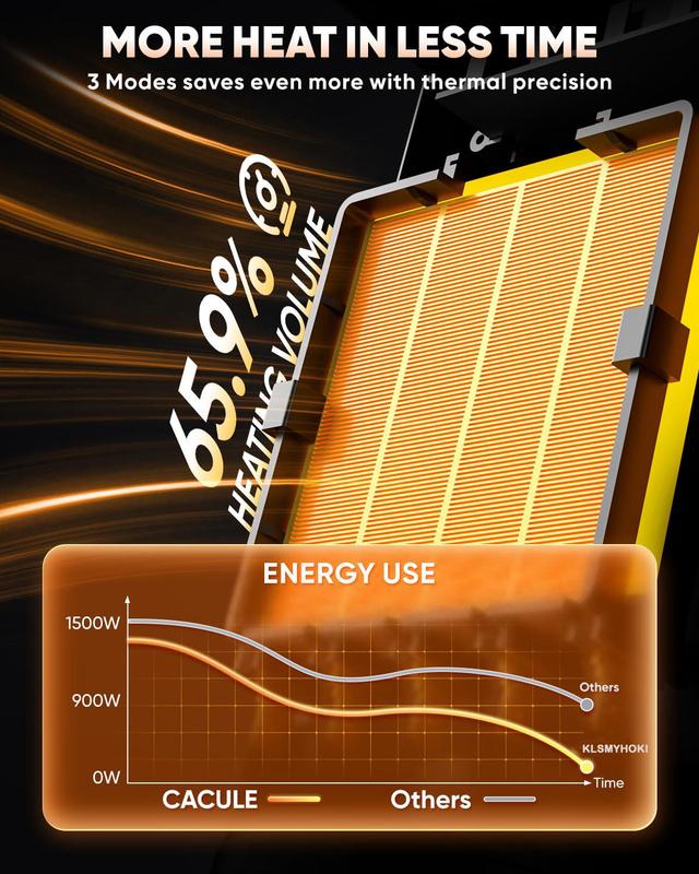 Space Heater, Portable Electric Heater with Thermostat forIndoor Use, Max Temp 104F, 1500W Give You a WarmWinter Remote Control Household Appliances Household Appliances Christmas Gift Ideas Calor Heating Station