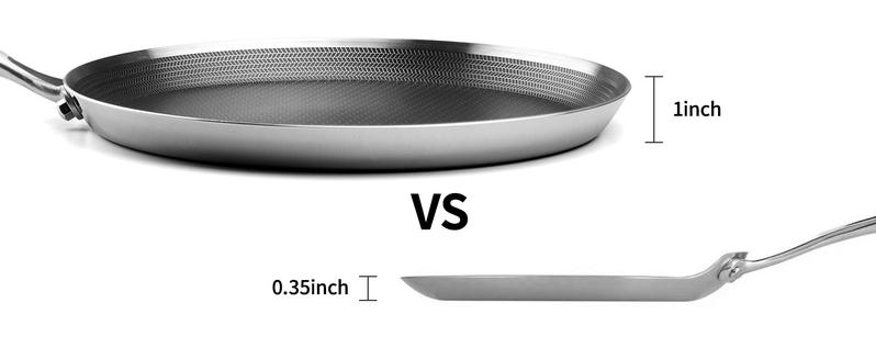 Innerwell 11" Honeycomb Stainless Steel Frying Pan for Perfect Pizza Omelettes & Pancakes All-in-One Kitchen Hero Easy Clean Durable