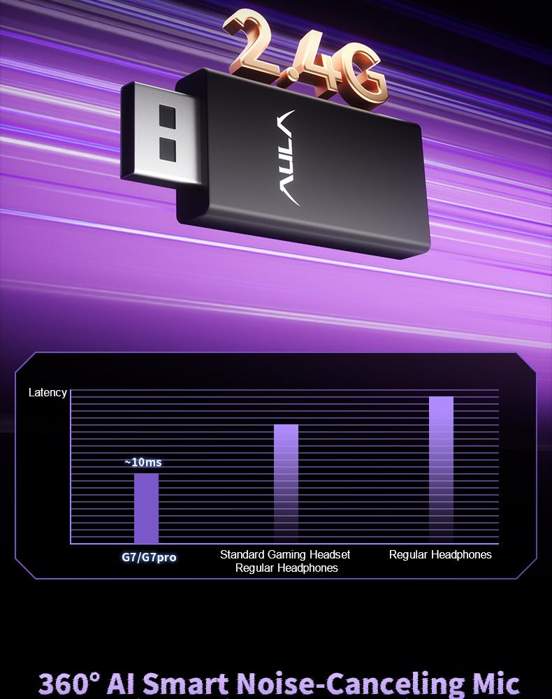 AULA G7 Pro Pink Wireless Gaming Headphones with Mic, 7.1 Surround Sound, Ultra-Low Latency, RGB Over-Ear with Noise-Canceling Mic