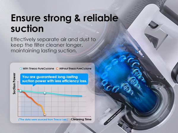 Tineco PURE ONE S15 Essentials Smart Cordless Vacuum Cleaner, Powerful and Fade-Free Suction & 4X Long Runtimes, Anti-Tangle Brush, Excellent for Multi-Surface & Pet Hair Cleaning with Led Headlights, Hard Floor and Carpet